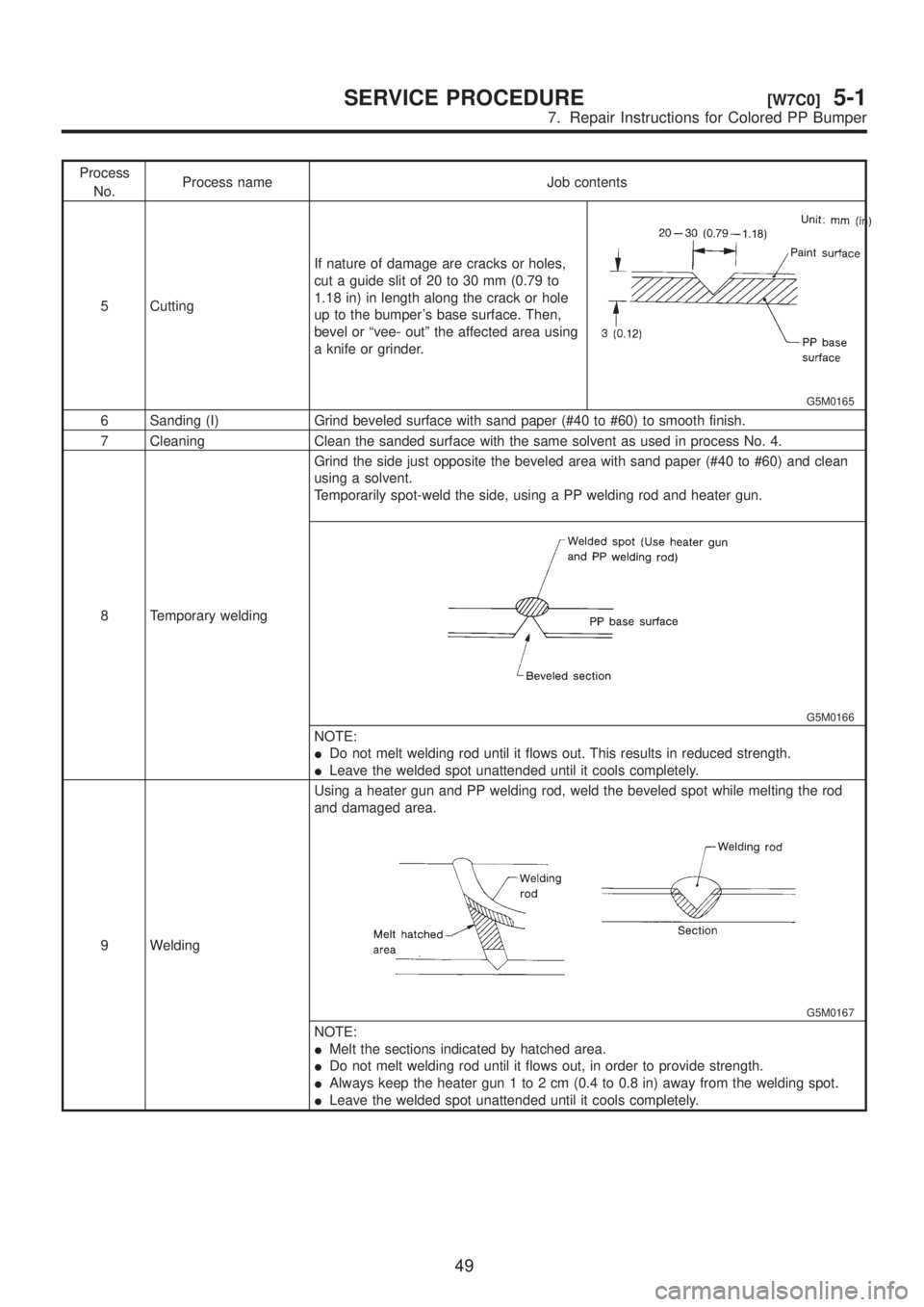SUBARU LEGACY 1999  Service Repair Manual Process
No.Process name Job contents
5 CuttingIf nature of damage are cracks or holes,
cut a guide slit of 20 to 30 mm (0.79 to
1.18 in) in length along the crack or hole
up to the bumpers base surfa