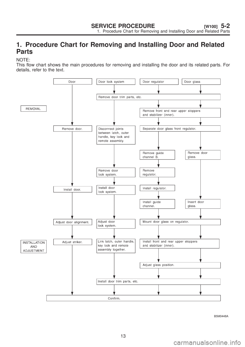 SUBARU LEGACY 1999 Service Repair Manual 1. Procedure Chart for Removing and Installing Door and Related
Parts
NOTE:
This flow chart shows the main procedures for removing and installing the door and its related parts. For
details, refer to SUBARU LEGACY 1999 Service Repair Manual 1. Procedure Chart for Removing and Installing Door and Related
Parts
NOTE:
This flow chart shows the main procedures for removing and installing the door and its related parts. For
details, refer to