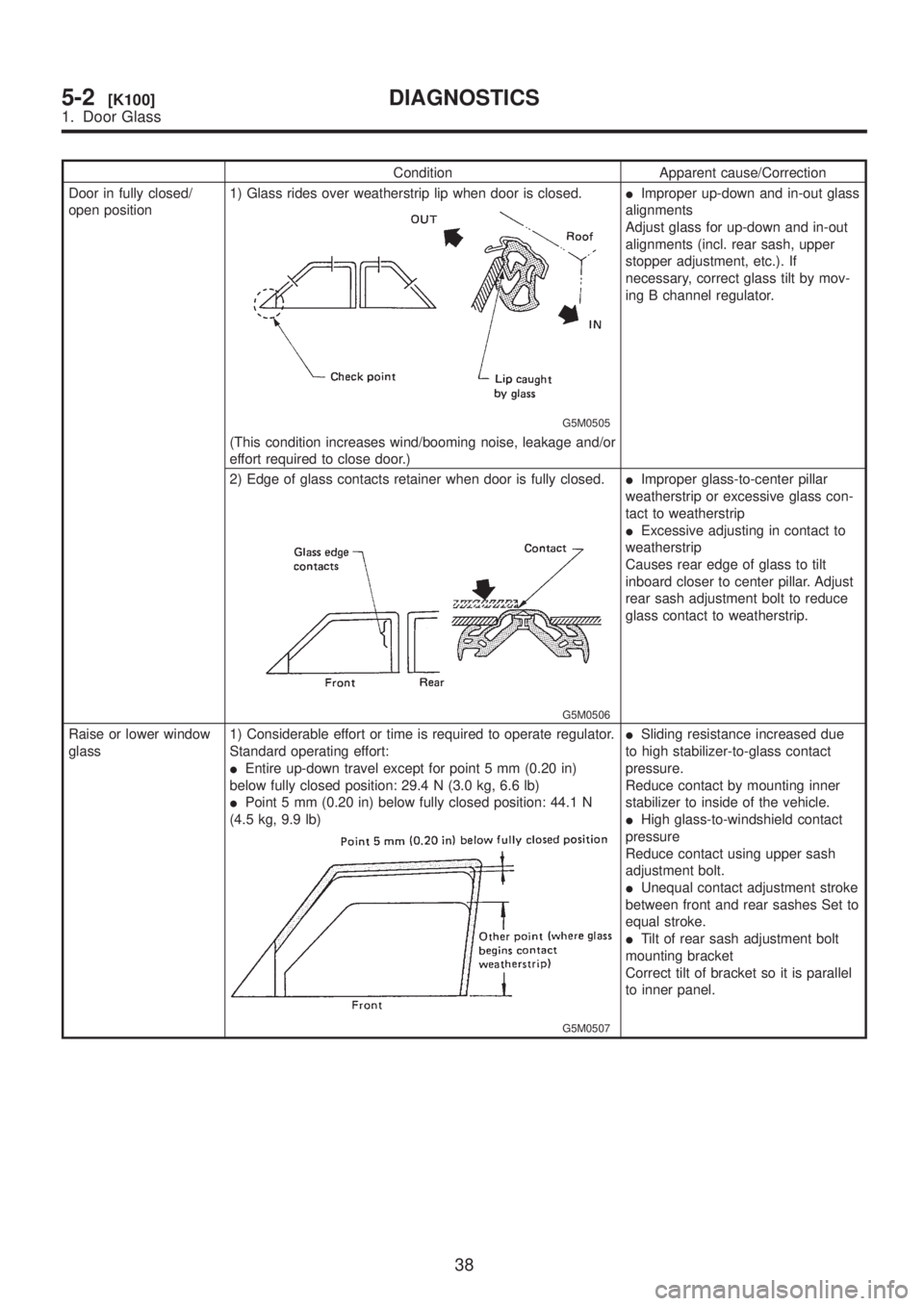 SUBARU LEGACY 1999 Service Repair Manual Condition Apparent cause/Correction
Door in fully closed/
open position1) Glass rides over weatherstrip lip when door is closed.
G5M0505
IImproper up-down and in-out glass
alignments
Adjust glass for SUBARU LEGACY 1999 Service Repair Manual Condition Apparent cause/Correction
Door in fully closed/
open position1) Glass rides over weatherstrip lip when door is closed.
G5M0505
IImproper up-down and in-out glass
alignments
Adjust glass for