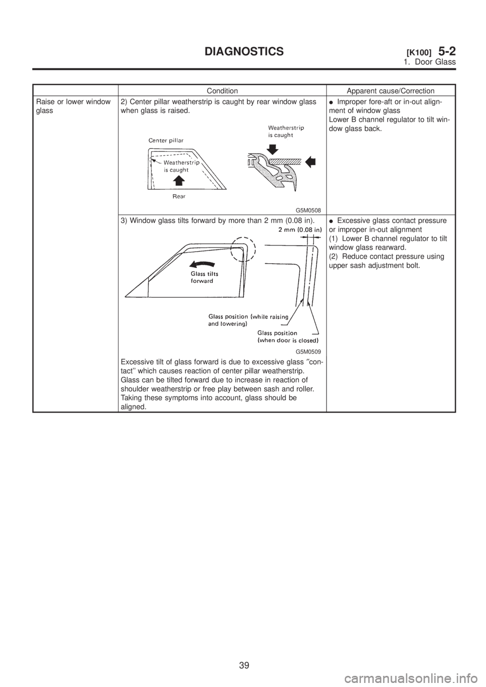 SUBARU LEGACY 1999 Service Repair Manual Condition Apparent cause/Correction
Raise or lower window
glass2) Center pillar weatherstrip is caught by rear window glass
when glass is raised.
G5M0508
IImproper fore-aft or in-out align-
ment of wi SUBARU LEGACY 1999 Service Repair Manual Condition Apparent cause/Correction
Raise or lower window
glass2) Center pillar weatherstrip is caught by rear window glass
when glass is raised.
G5M0508
IImproper fore-aft or in-out align-
ment of wi