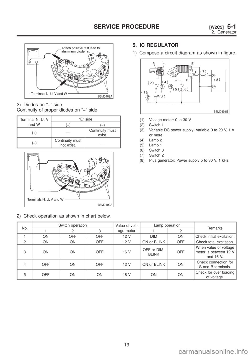 SUBARU LEGACY 1999 Service Repair Manual B6M0489A
2) Diodes on ªþº side
Continuity of proper diodes on ªþº side
Terminal N, U, V
and WªEº side
(+) (þ)
(+) ÐContinuity must
exist.
(þ)Continuity must
not exist.Ð
B6M0490A
5. IC REGU SUBARU LEGACY 1999 Service Repair Manual B6M0489A
2) Diodes on ªþº side
Continuity of proper diodes on ªþº side
Terminal N, U, V
and WªEº side
(+) (þ)
(+) ÐContinuity must
exist.
(þ)Continuity must
not exist.Ð
B6M0490A
5. IC REGU