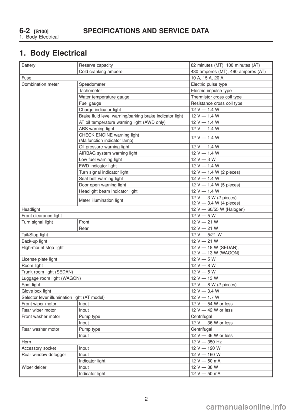 SUBARU LEGACY 1999 Service Repair Manual 1. Body Electrical
Battery Reserve capacity 82 minutes (MT), 100 minutes (AT)
Cold cranking ampere 430 amperes (MT), 490 amperes (AT)
Fuse10 A, 15 A, 20 A
Combination meter Speedometer Electric pulse SUBARU LEGACY 1999 Service Repair Manual 1. Body Electrical
Battery Reserve capacity 82 minutes (MT), 100 minutes (AT)
Cold cranking ampere 430 amperes (MT), 490 amperes (AT)
Fuse10 A, 15 A, 20 A
Combination meter Speedometer Electric pulse