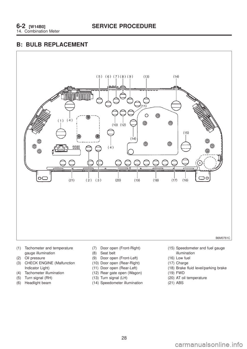 SUBARU LEGACY 1999  Service Repair Manual B: BULB REPLACEMENT
B6M0761C
(1) Tachometer and temperature
gauge illumination
(2) Oil pressure
(3) CHECK ENGINE (Malfunction
Indicator Light)
(4) Tachometer illumination
(5) Turn signal (RH)
(6) Head