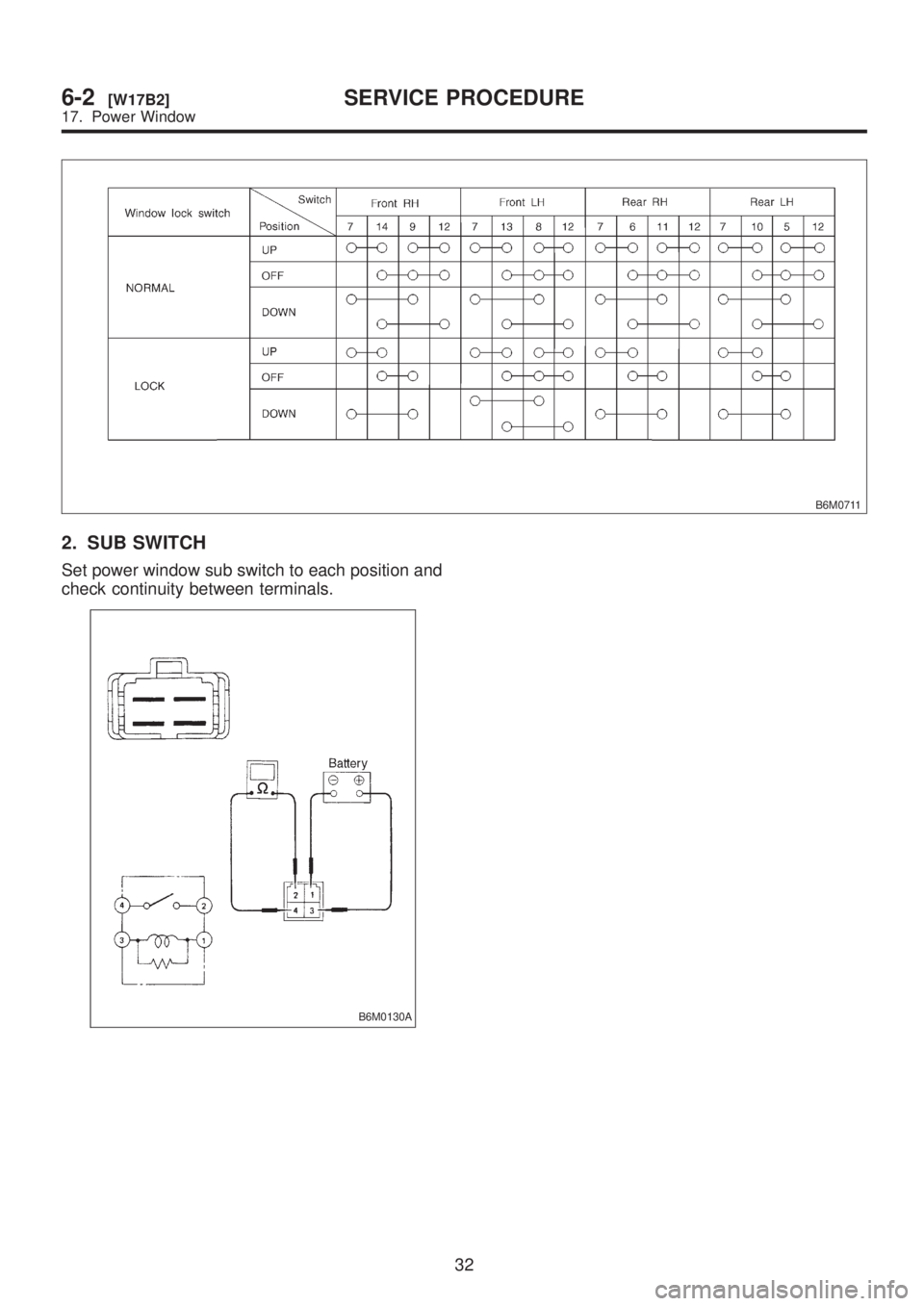 SUBARU LEGACY 1999  Service Repair Manual B6M0711
2. SUB SWITCH
Set power window sub switch to each position and
check continuity between terminals.
B6M0130A
32
6-2[W17B2]SERVICE PROCEDURE
17. Power Window  