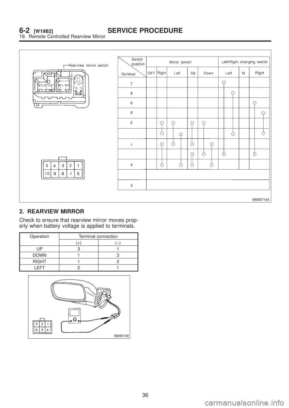 SUBARU LEGACY 1999 Service Repair Manual B6M0714A
2. REARVIEW MIRROR
Check to ensure that rearview mirror moves prop-
erly when battery voltage is applied to terminals.
Operation Terminal connection
(+) (þ)
UP 3 1
DOWN 1 3
RIGHT 1 2
LEFT 2 SUBARU LEGACY 1999 Service Repair Manual B6M0714A
2. REARVIEW MIRROR
Check to ensure that rearview mirror moves prop-
erly when battery voltage is applied to terminals.
Operation Terminal connection
(+) (þ)
UP 3 1
DOWN 1 3
RIGHT 1 2
LEFT 2