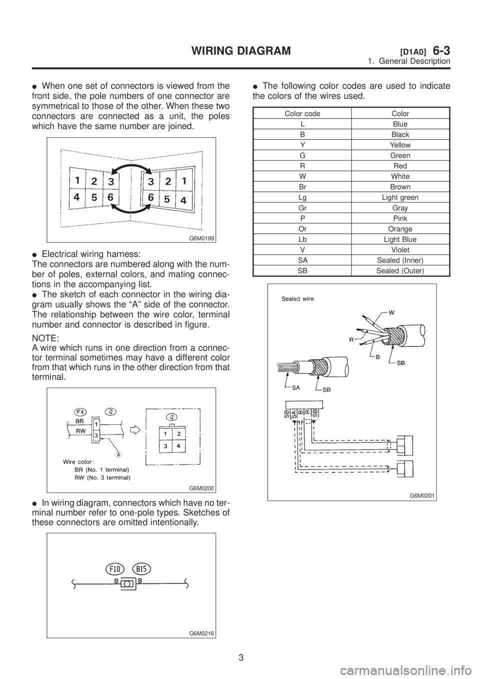 SUBARU LEGACY 1999 Service Repair Manual IWhen one set of connectors is viewed from the
front side, the pole numbers of one connector are
symmetrical to those of the other. When these two
connectors are connected as a unit, the poles
which h SUBARU LEGACY 1999 Service Repair Manual IWhen one set of connectors is viewed from the
front side, the pole numbers of one connector are
symmetrical to those of the other. When these two
connectors are connected as a unit, the poles
which h