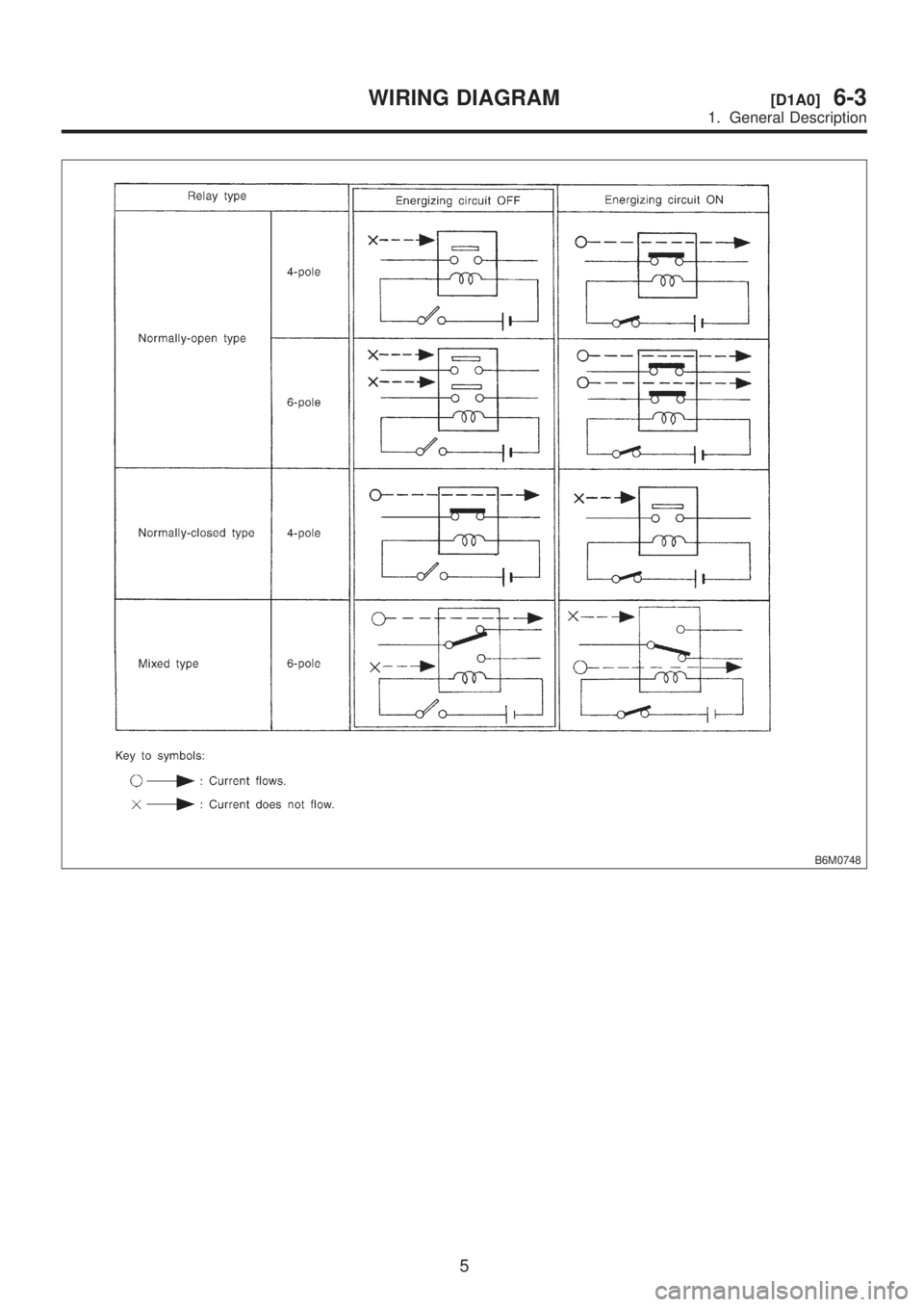 SUBARU LEGACY 1999  Service Repair Manual B6M0748
5
[D1A0]6-3WIRING DIAGRAM
1. General Description  