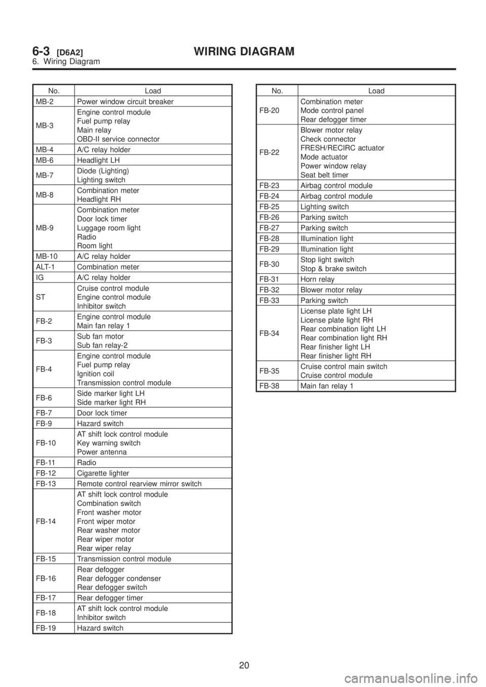 SUBARU LEGACY 1999  Service Repair Manual No. Load
MB-2 Power window circuit breaker
MB-3Engine control module
Fuel pump relay
Main relay
OBD-II service connector
MB-4 A/C relay holder
MB-6 Headlight LH
MB-7Diode (Lighting)
Lighting switch
MB