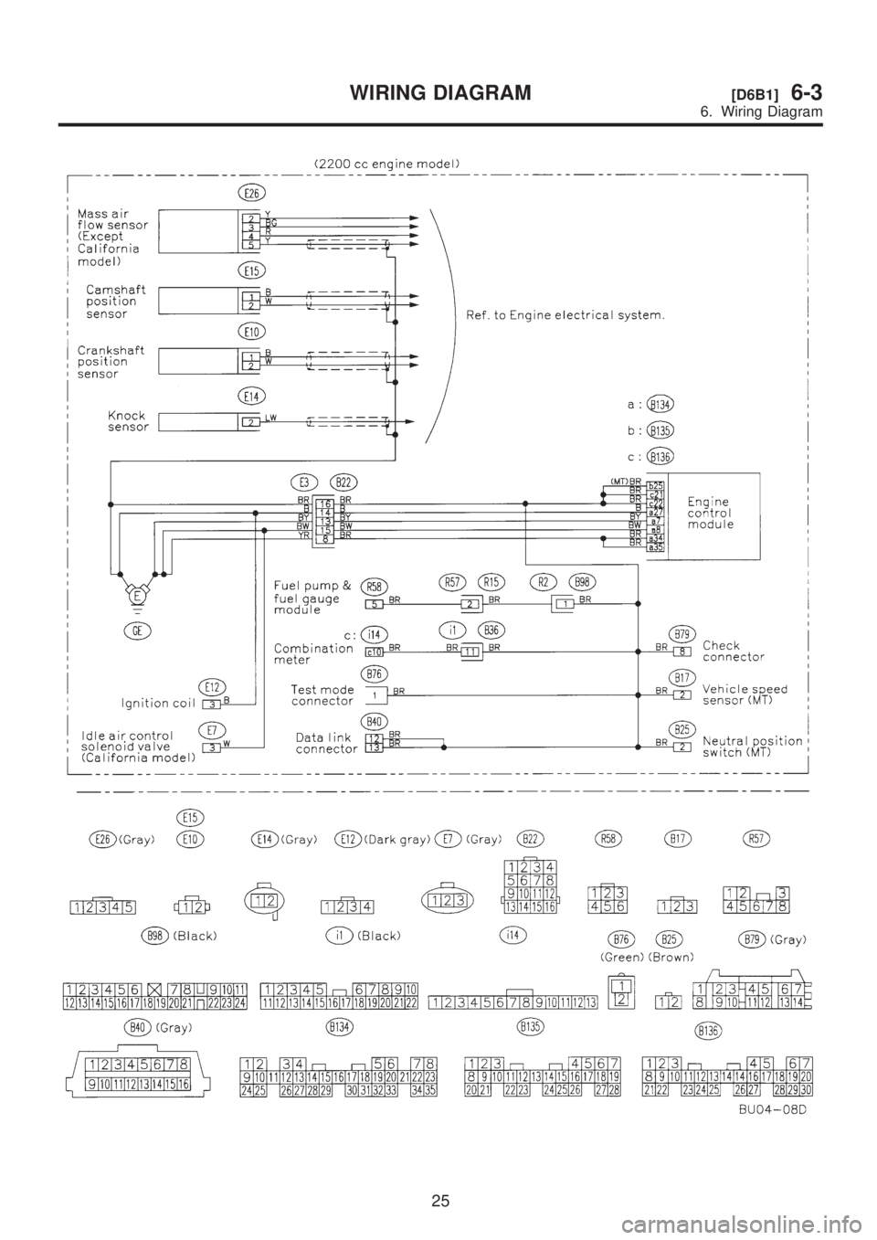 SUBARU LEGACY 1999  Service Repair Manual 25
[D6B1]6-3WIRING DIAGRAM
6. Wiring Diagram  