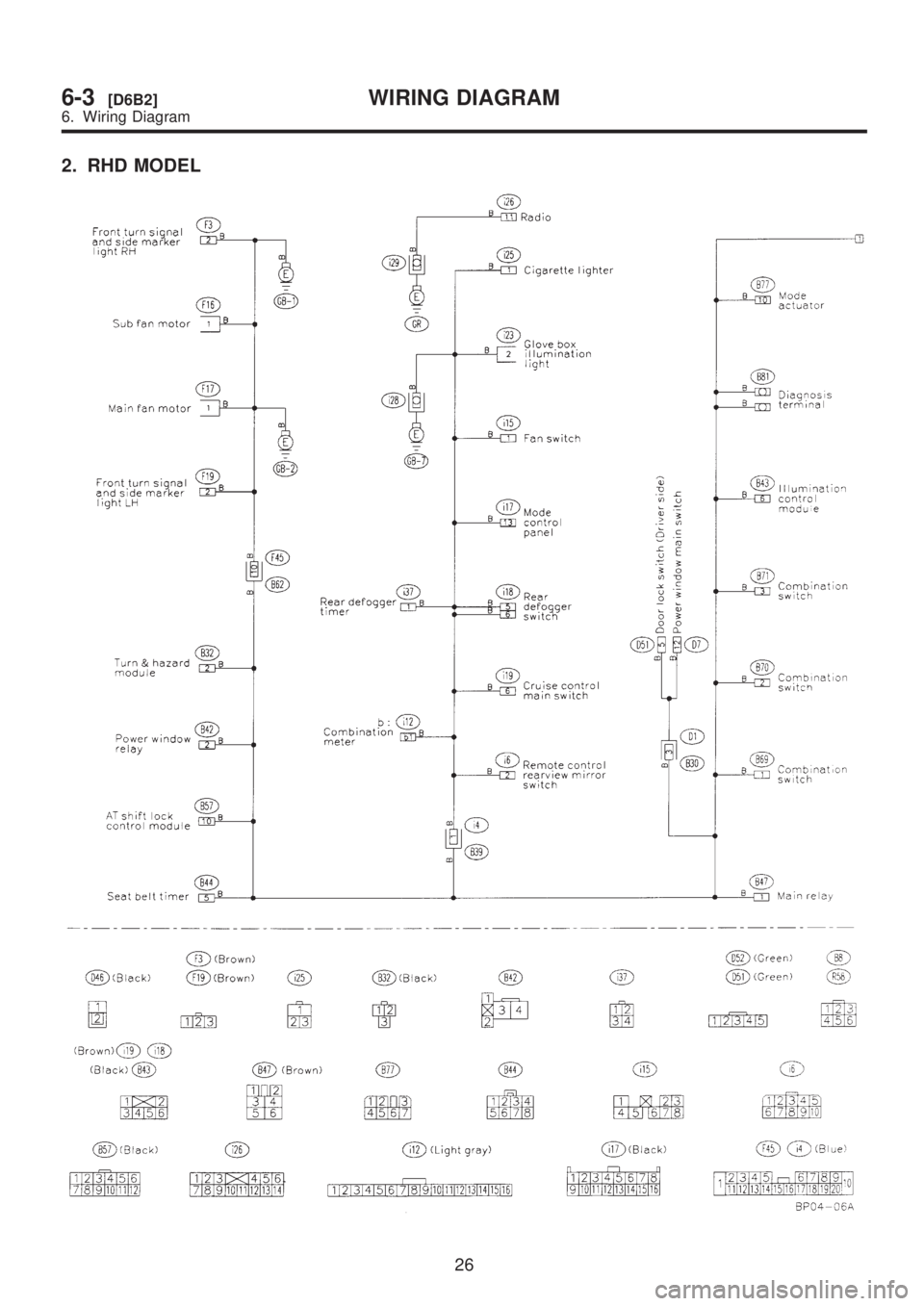 SUBARU LEGACY 1999  Service Repair Manual 2. RHD MODEL
26
6-3[D6B2]WIRING DIAGRAM
6. Wiring Diagram  