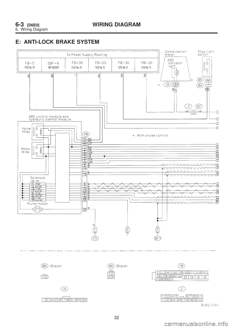 SUBARU LEGACY 1999  Service Repair Manual E: ANTI-LOCK BRAKE SYSTEM
32
6-3[D6E0]WIRING DIAGRAM
6. Wiring Diagram  