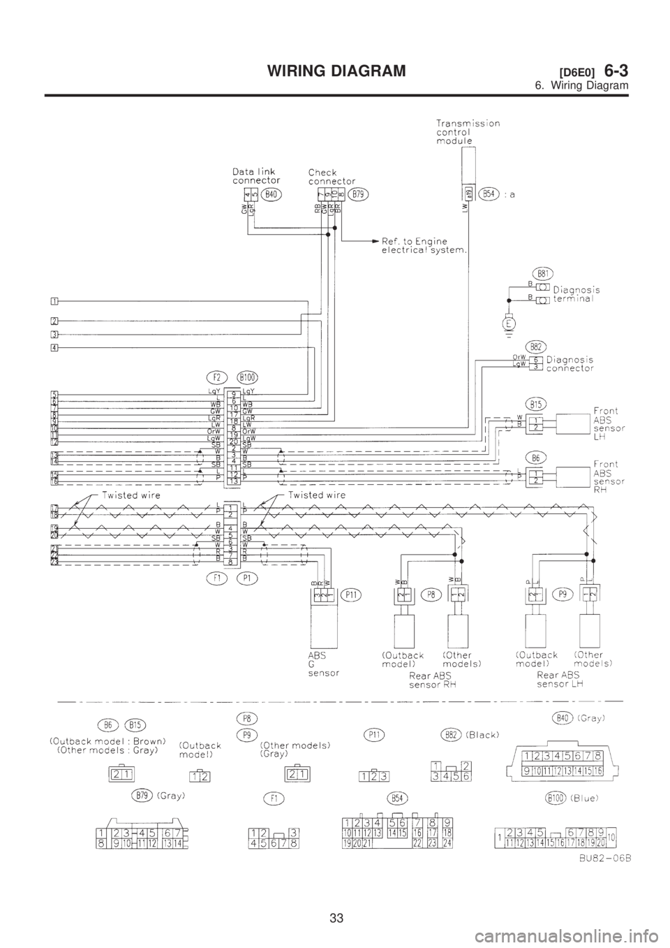 SUBARU LEGACY 1999  Service Repair Manual 33
[D6E0]6-3WIRING DIAGRAM
6. Wiring Diagram  