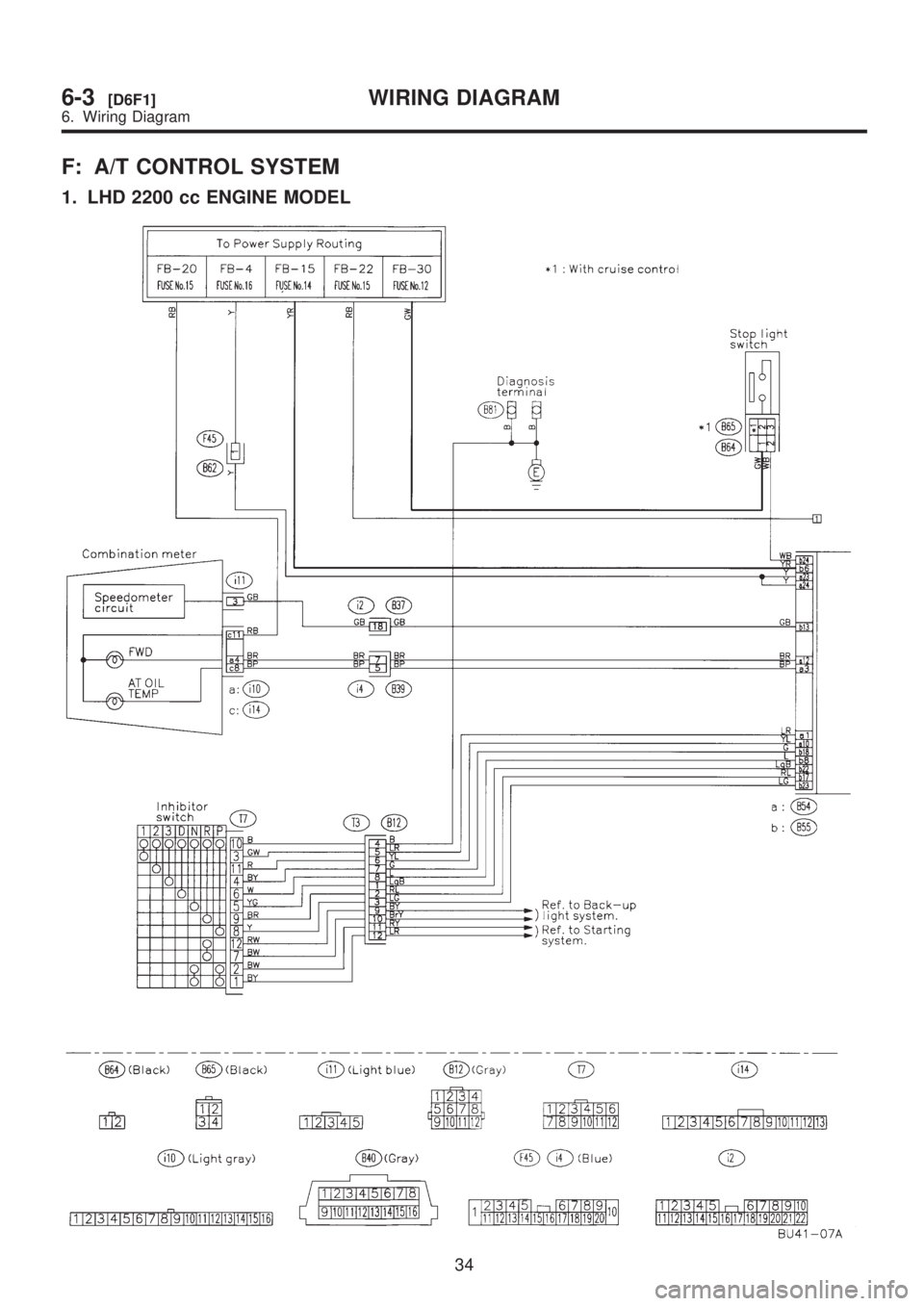 SUBARU LEGACY 1999  Service Repair Manual F: A/T CONTROL SYSTEM
1. LHD 2200 cc ENGINE MODEL
34
6-3[D6F1]WIRING DIAGRAM
6. Wiring Diagram  