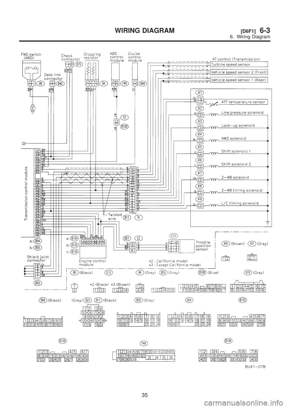 SUBARU LEGACY 1999  Service Repair Manual 35
[D6F1]6-3WIRING DIAGRAM
6. Wiring Diagram  