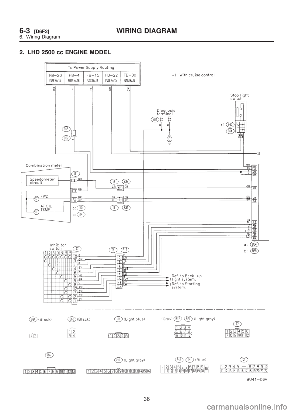 SUBARU LEGACY 1999  Service Repair Manual 2. LHD 2500 cc ENGINE MODEL
36
6-3[D6F2]WIRING DIAGRAM
6. Wiring Diagram  