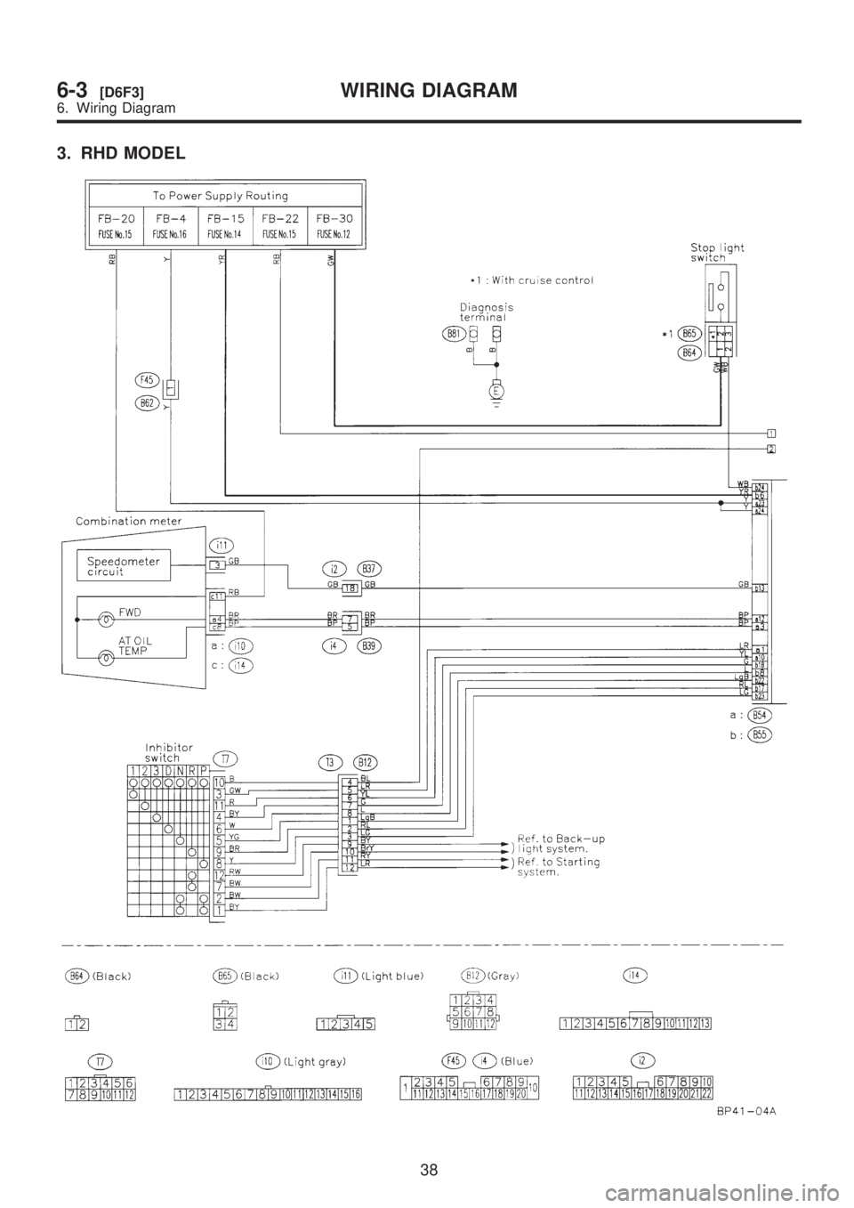 SUBARU LEGACY 1999  Service Repair Manual 3. RHD MODEL
38
6-3[D6F3]WIRING DIAGRAM
6. Wiring Diagram  
