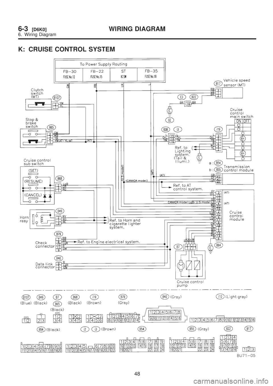 SUBARU LEGACY 1999  Service Repair Manual K: CRUISE CONTROL SYSTEM
48
6-3[D6K0]WIRING DIAGRAM
6. Wiring Diagram  
