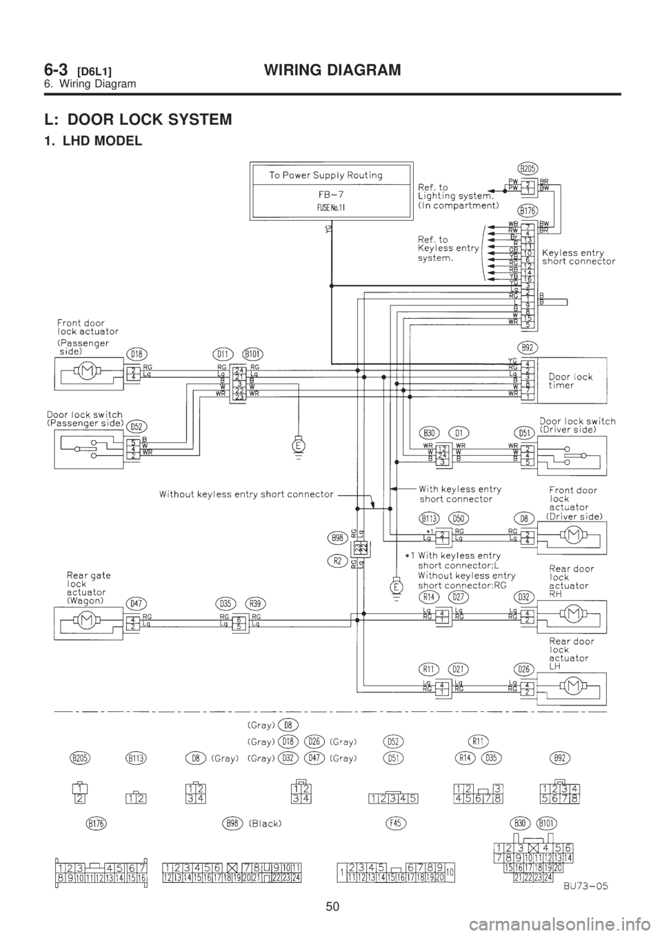 SUBARU LEGACY 1999  Service Repair Manual L: DOOR LOCK SYSTEM
1. LHD MODEL
50
6-3[D6L1]WIRING DIAGRAM
6. Wiring Diagram  