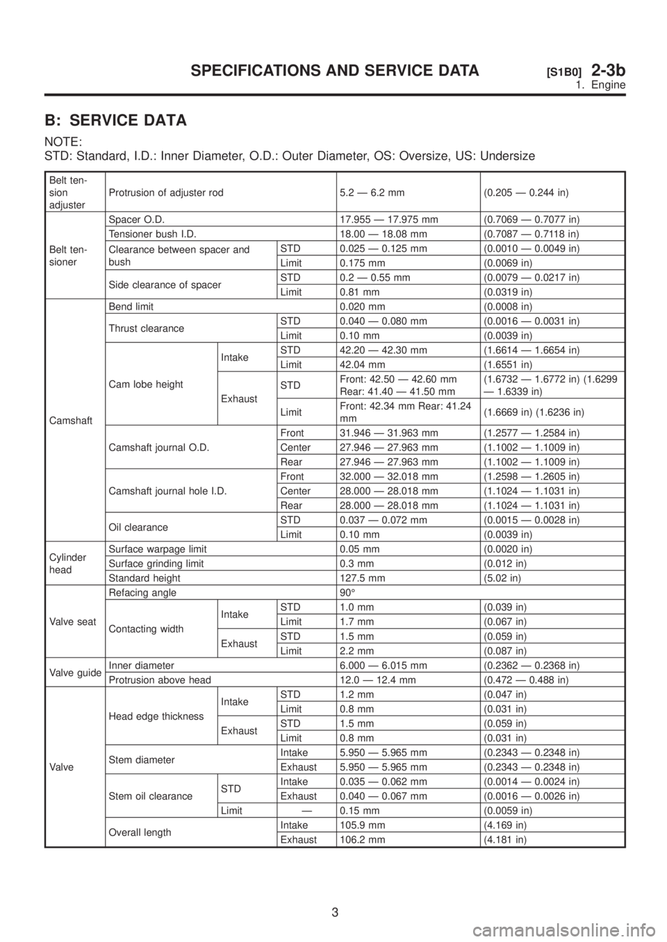SUBARU LEGACY 1999  Service Repair Manual B: SERVICE DATA
NOTE:
STD: Standard, I.D.: Inner Diameter, O.D.: Outer Diameter, OS: Oversize, US: Undersize
Belt ten-
sion
adjusterProtrusion of adjuster rod 5.2 Ð 6.2 mm (0.205 Ð 0.244 in)
Belt te