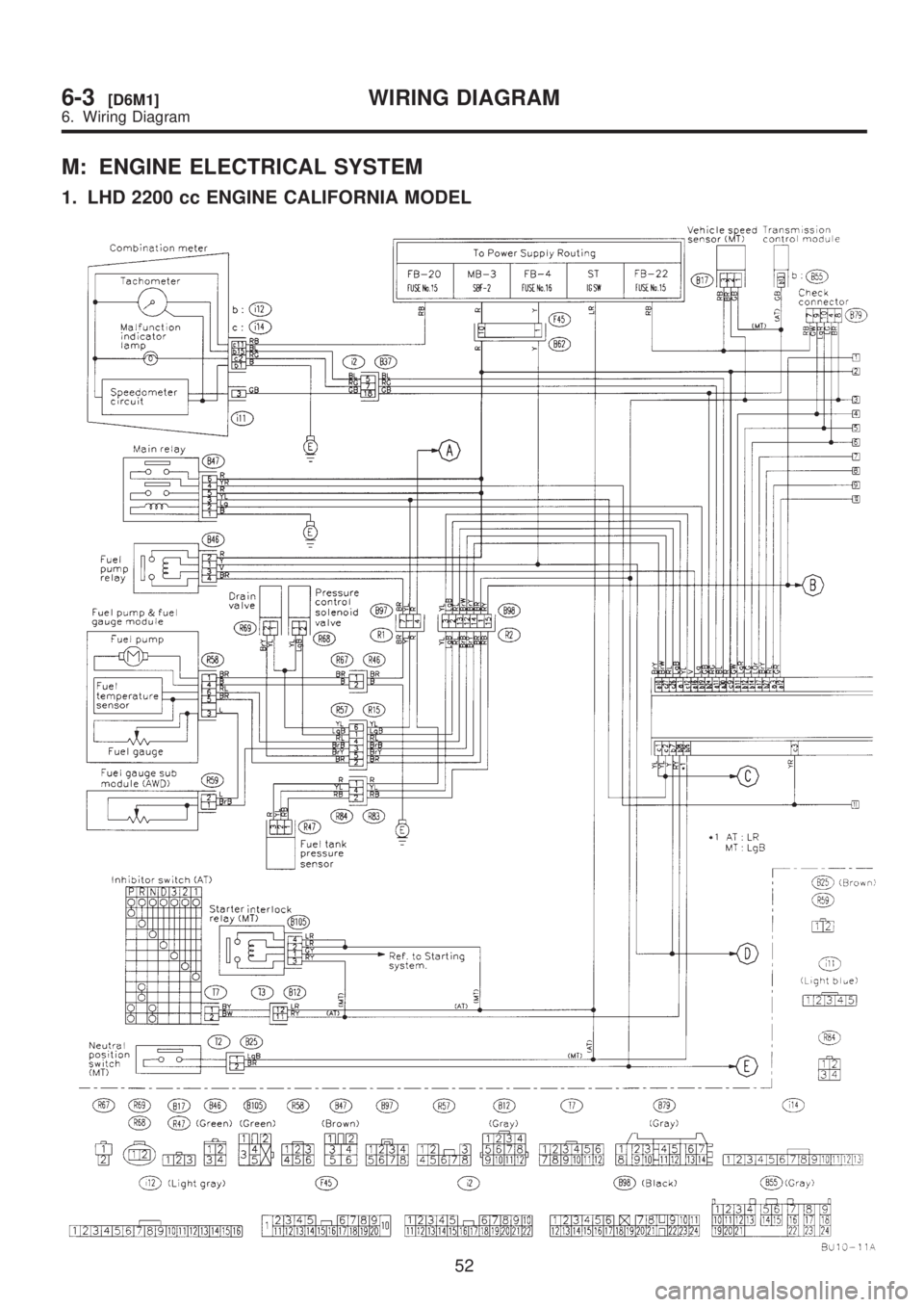 SUBARU LEGACY 1999  Service Repair Manual M: ENGINE ELECTRICAL SYSTEM
1. LHD 2200 cc ENGINE CALIFORNIA MODEL
52
6-3[D6M1]WIRING DIAGRAM
6. Wiring Diagram  