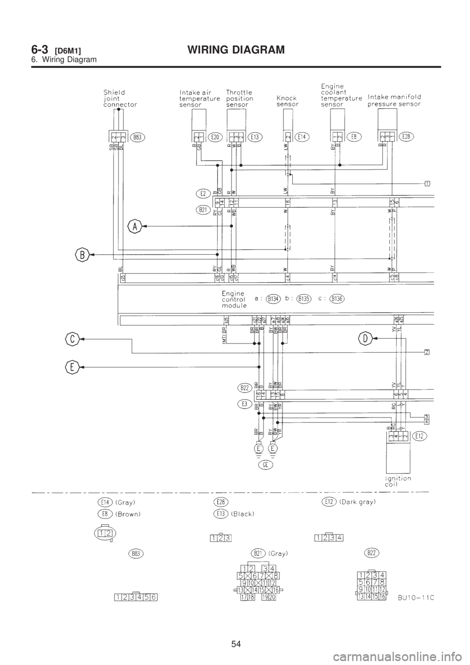 SUBARU LEGACY 1999  Service Repair Manual 54
6-3[D6M1]WIRING DIAGRAM
6. Wiring Diagram  