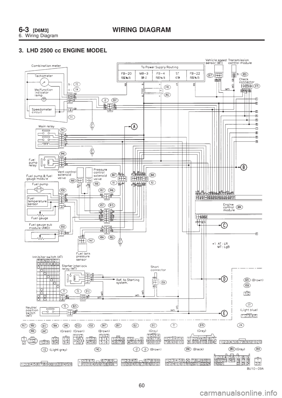 SUBARU LEGACY 1999  Service Repair Manual 3. LHD 2500 cc ENGINE MODEL
60
6-3[D6M3]WIRING DIAGRAM
6. Wiring Diagram  
