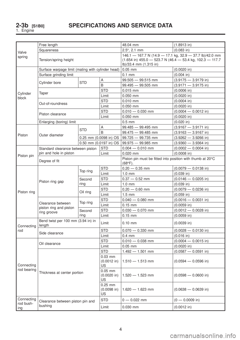 SUBARU LEGACY 1999  Service Repair Manual Valve
springFree length 48.04 mm (1.8913 in)
Squareness 2.5É, 2.1 mm (0.083 in)
Tension/spring height146.1 Ð 167.7 N (14.9 Ð 17.1 kg, 32.9 Ð 37.7 lb)/42.0 mm
(1.654 in) 455.0 Ð 523.7 N (46.4 Ð 5