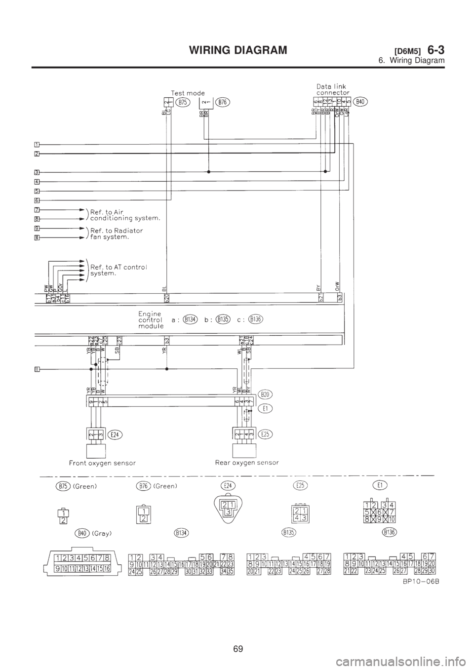 SUBARU LEGACY 1999  Service Repair Manual 69
[D6M5]6-3WIRING DIAGRAM
6. Wiring Diagram  