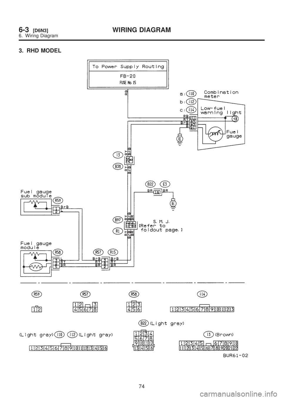 SUBARU LEGACY 1999  Service Repair Manual 3. RHD MODEL
74
6-3[D6N3]WIRING DIAGRAM
6. Wiring Diagram  