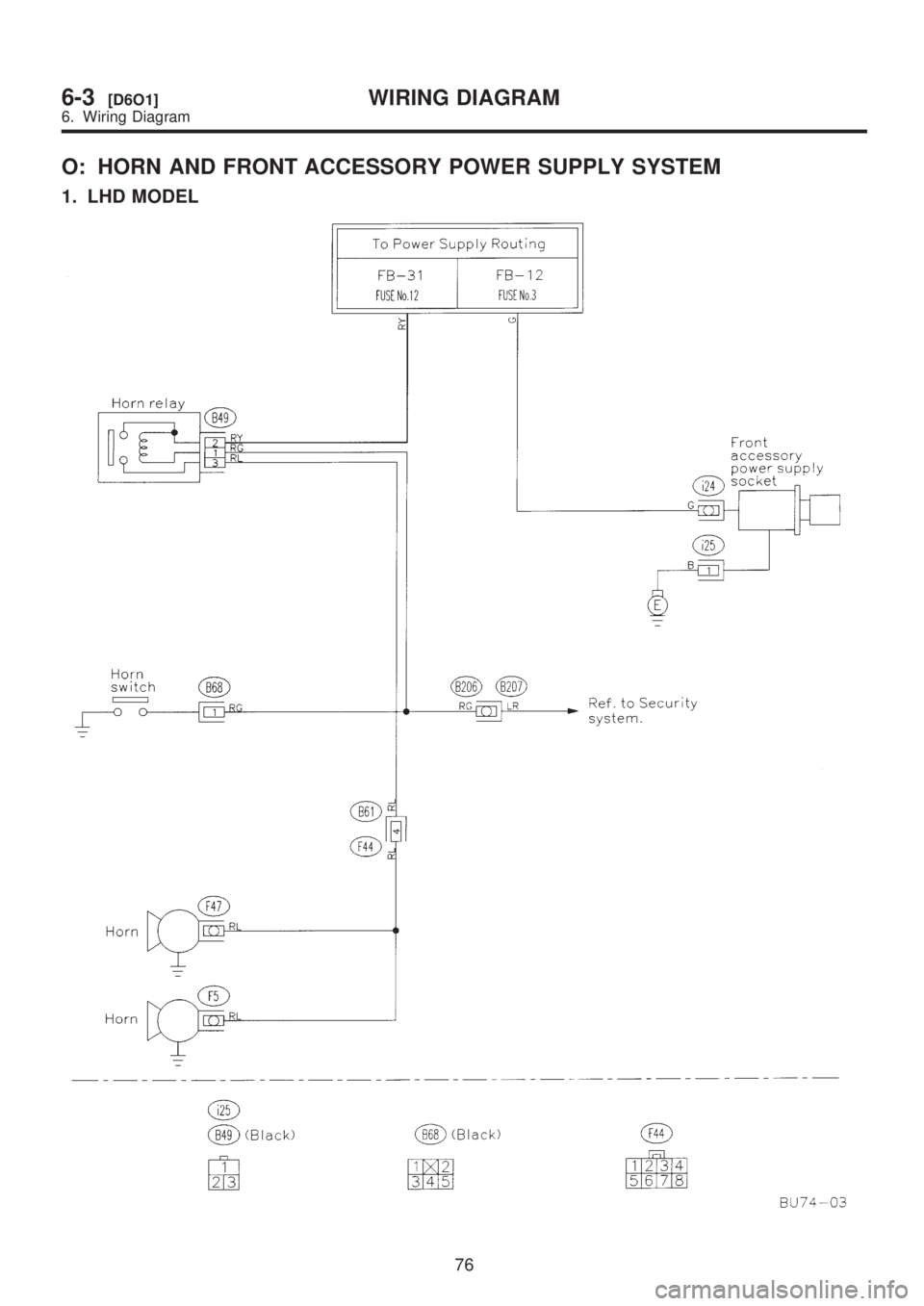 SUBARU LEGACY 1999  Service Repair Manual O: HORN AND FRONT ACCESSORY POWER SUPPLY SYSTEM
1. LHD MODEL
76
6-3[D6O1]WIRING DIAGRAM
6. Wiring Diagram  