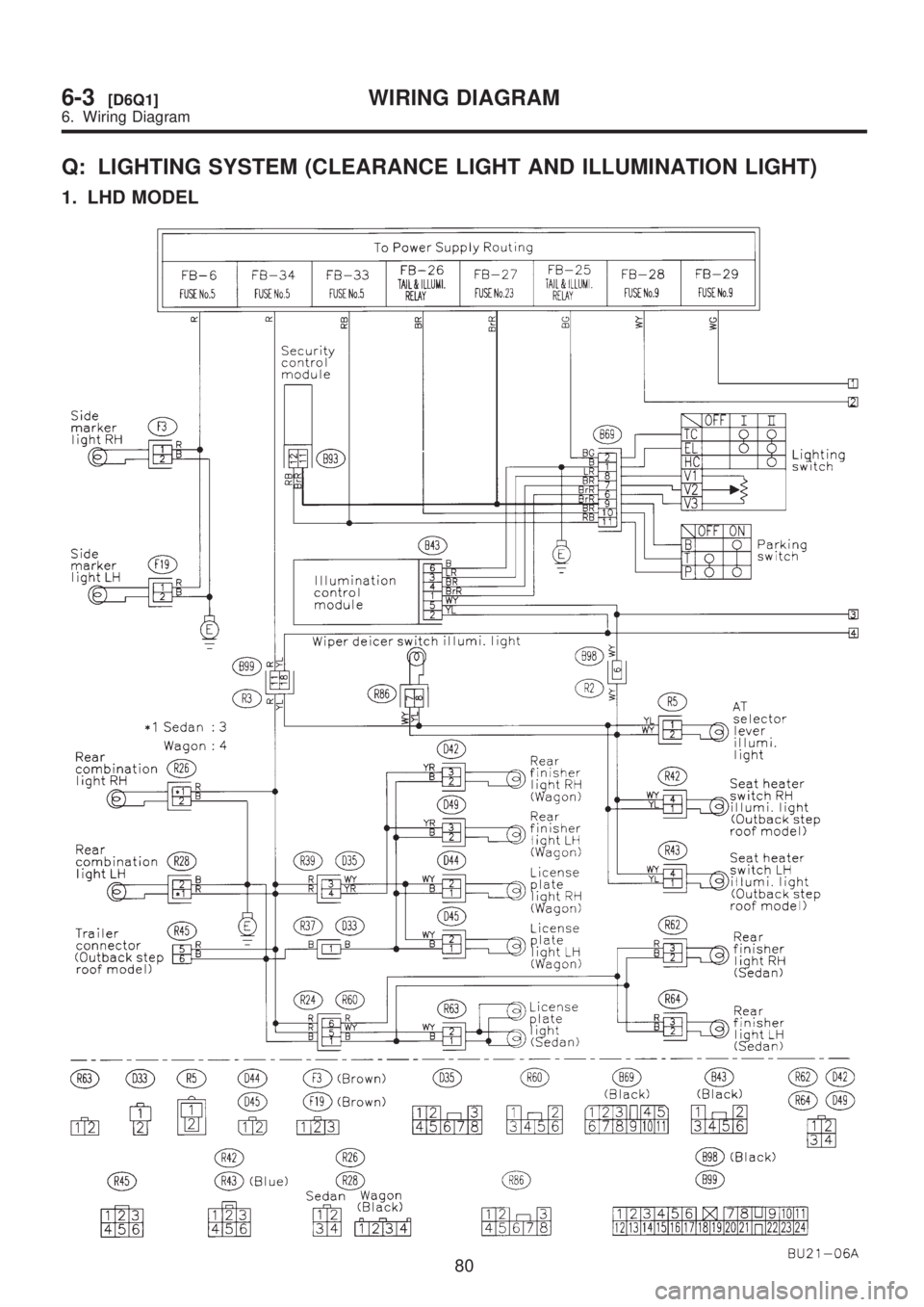 SUBARU LEGACY 1999  Service Repair Manual Q: LIGHTING SYSTEM (CLEARANCE LIGHT AND ILLUMINATION LIGHT)
1. LHD MODEL
80
6-3[D6Q1]WIRING DIAGRAM
6. Wiring Diagram  