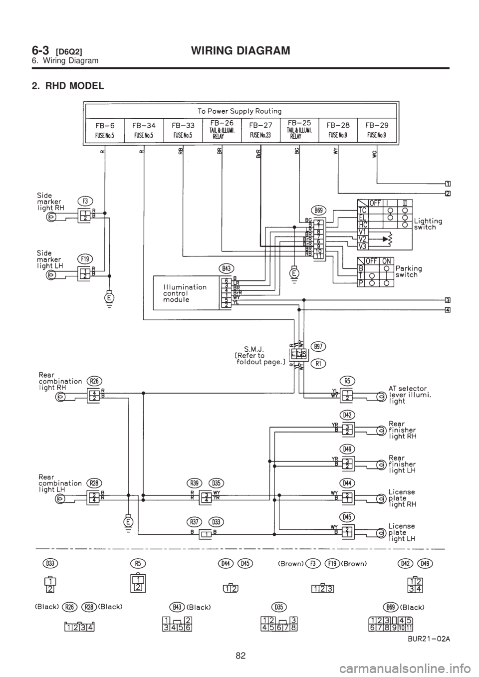 SUBARU LEGACY 1999  Service Repair Manual 2. RHD MODEL
82
6-3[D6Q2]WIRING DIAGRAM
6. Wiring Diagram  