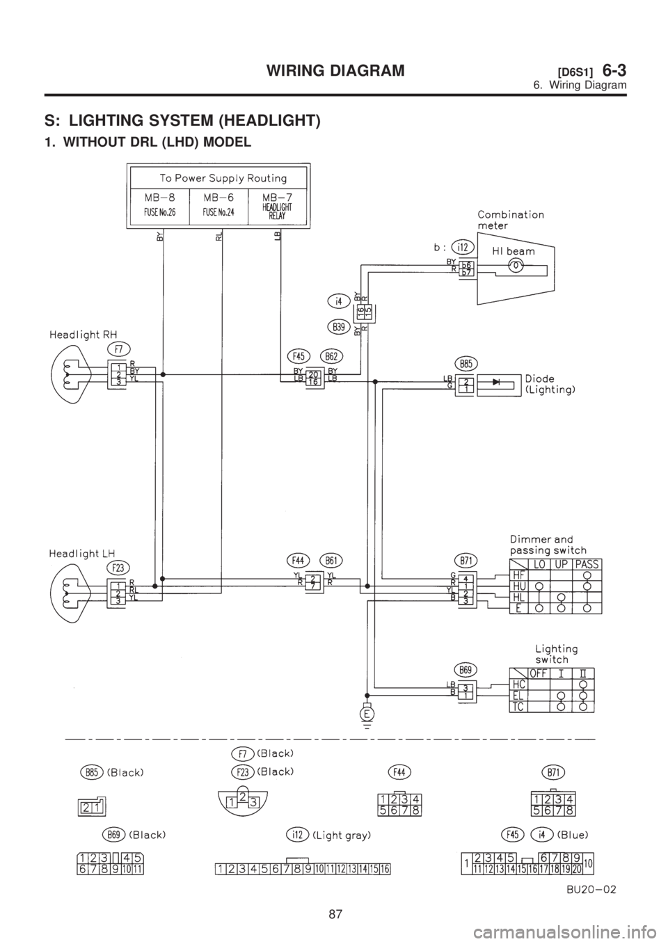SUBARU LEGACY 1999  Service Repair Manual S: LIGHTING SYSTEM (HEADLIGHT)
1. WITHOUT DRL (LHD) MODEL
87
[D6S1]6-3WIRING DIAGRAM
6. Wiring Diagram  