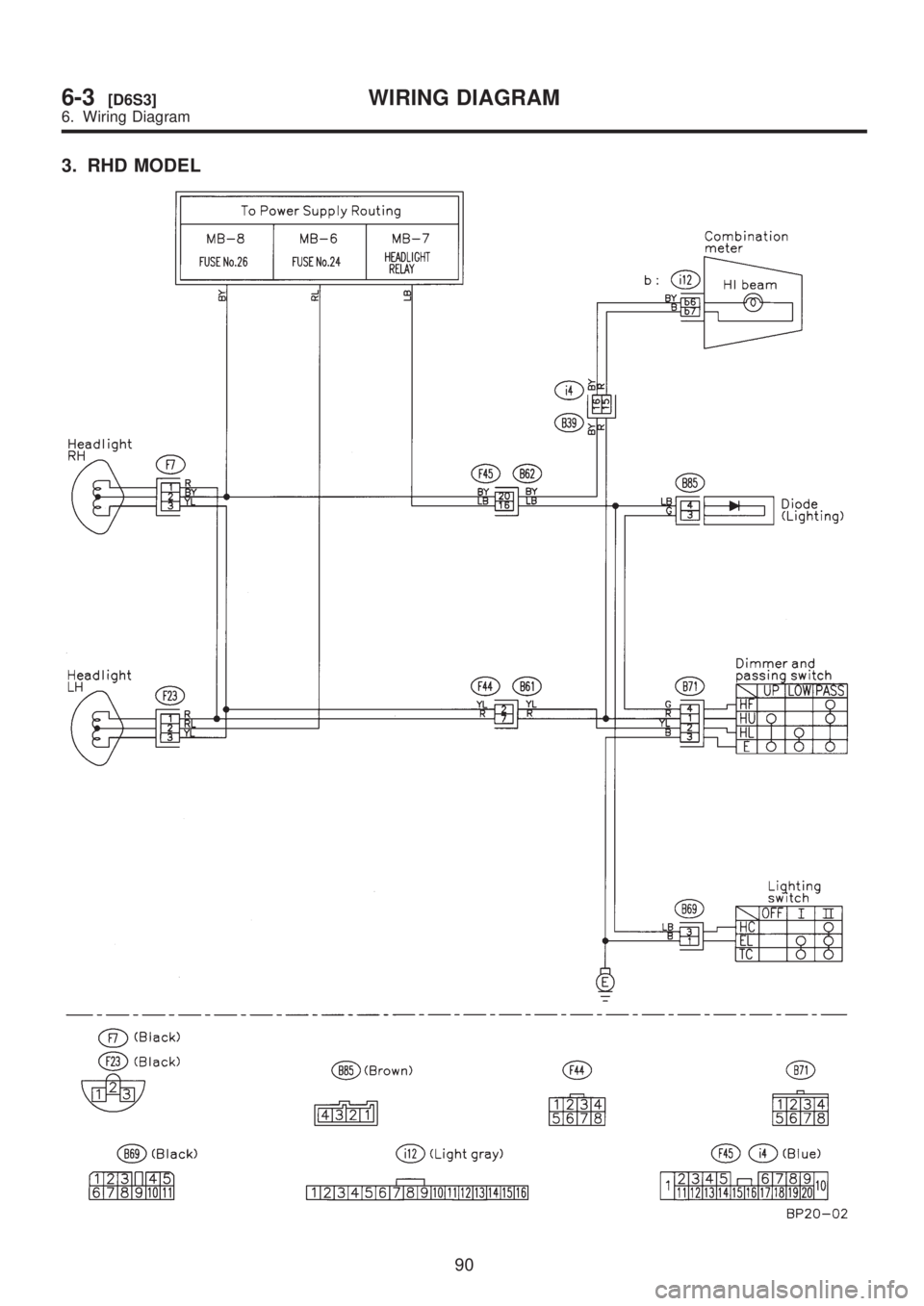 SUBARU LEGACY 1999  Service Repair Manual 3. RHD MODEL
90
6-3[D6S3]WIRING DIAGRAM
6. Wiring Diagram  