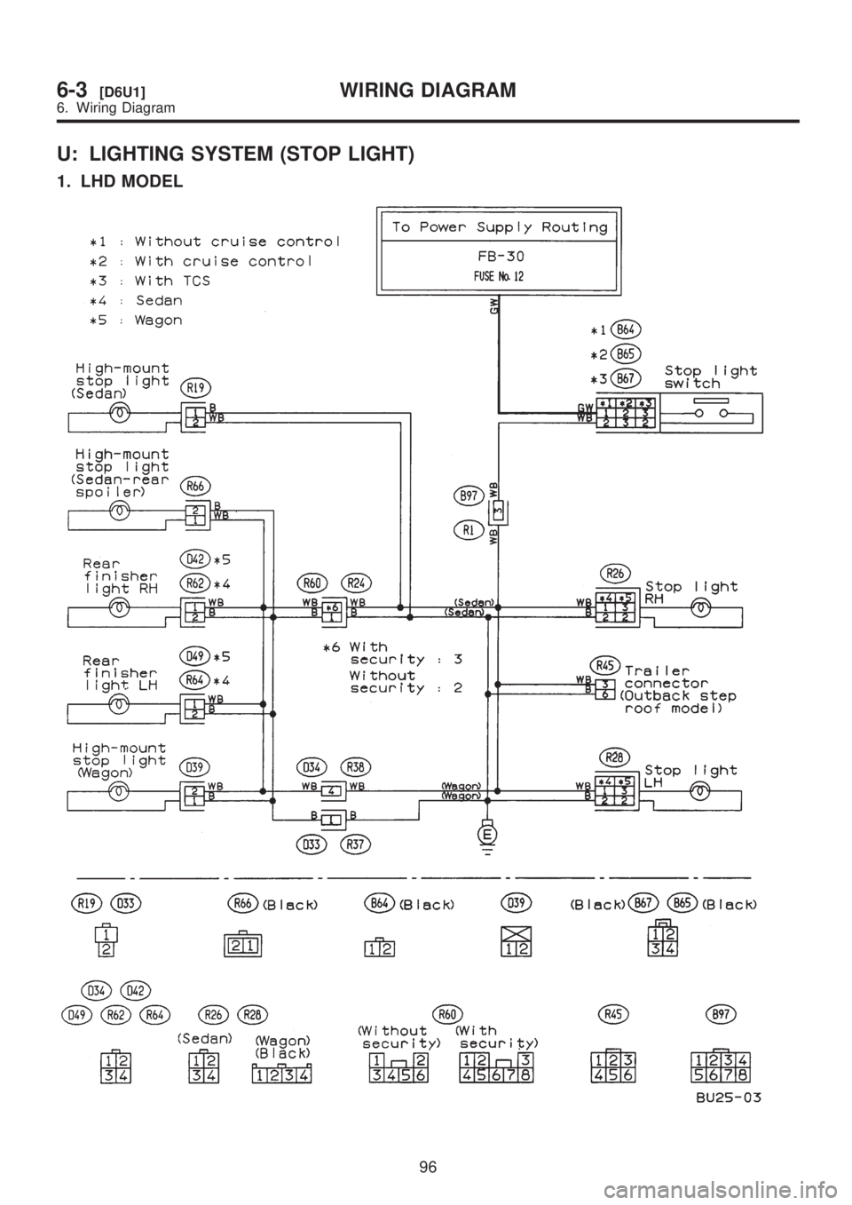 SUBARU LEGACY 1999  Service Repair Manual U: LIGHTING SYSTEM (STOP LIGHT)
1. LHD MODEL
96
6-3[D6U1]WIRING DIAGRAM
6. Wiring Diagram  