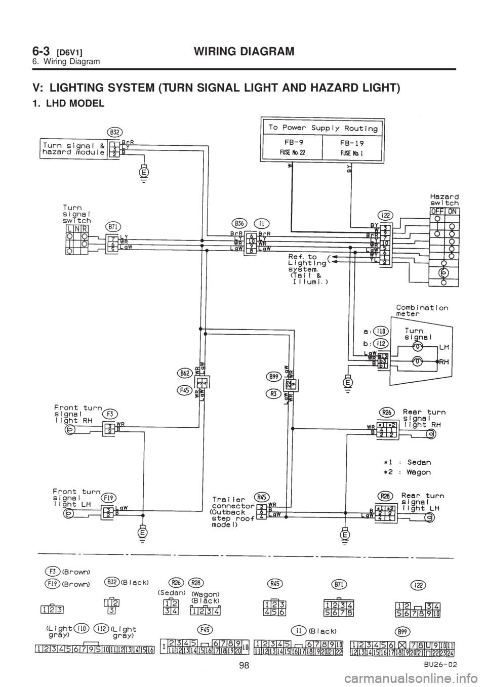 SUBARU LEGACY 1999  Service Repair Manual V: LIGHTING SYSTEM (TURN SIGNAL LIGHT AND HAZARD LIGHT)
1. LHD MODEL
98
6-3[D6V1]WIRING DIAGRAM
6. Wiring Diagram  
