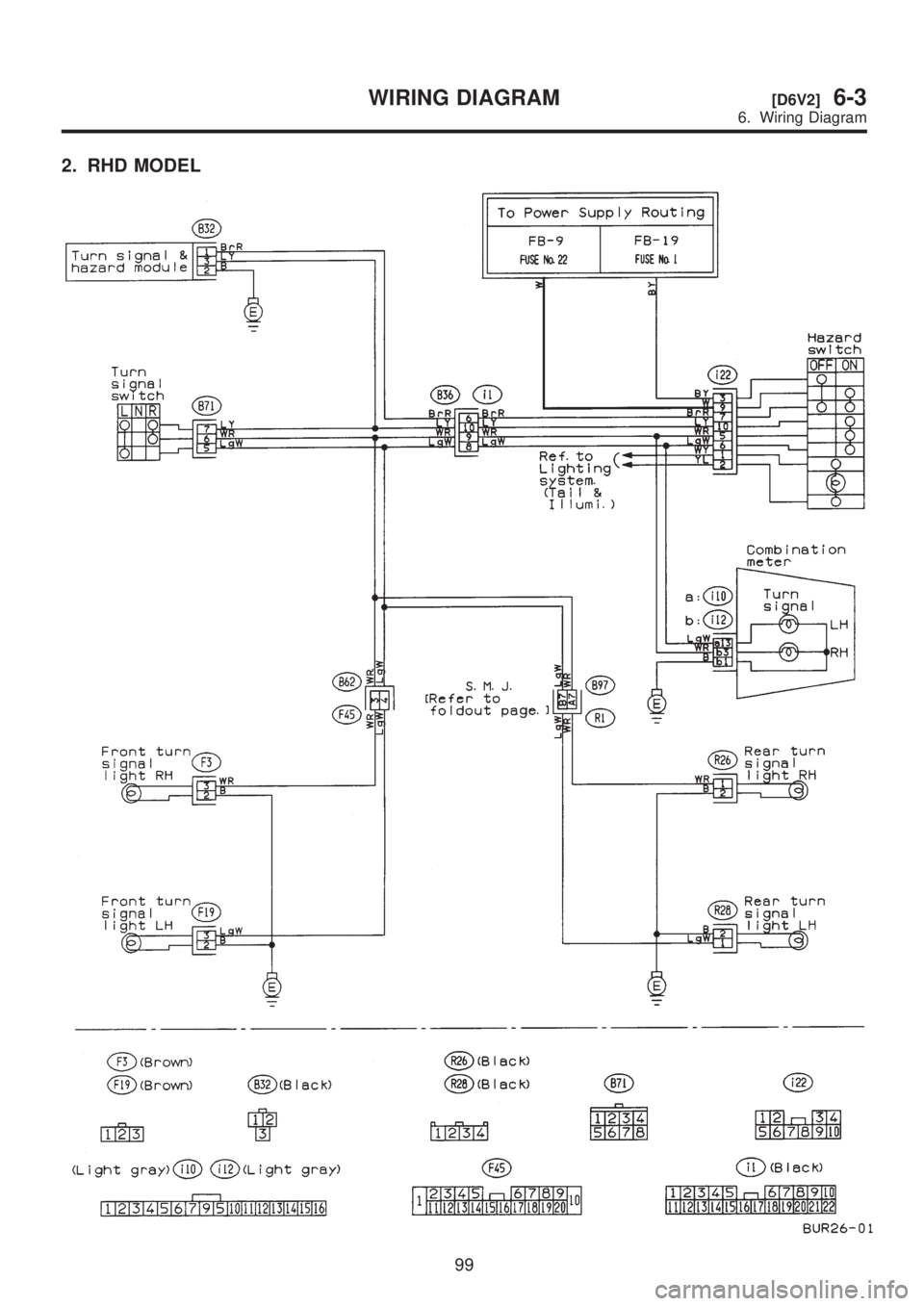 SUBARU LEGACY 1999  Service Repair Manual 2. RHD MODEL
99
[D6V2]6-3WIRING DIAGRAM
6. Wiring Diagram  