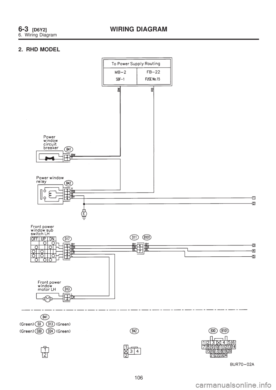 SUBARU LEGACY 1999  Service Repair Manual 2. RHD MODEL
106
6-3[D6Y2]WIRING DIAGRAM
6. Wiring Diagram  