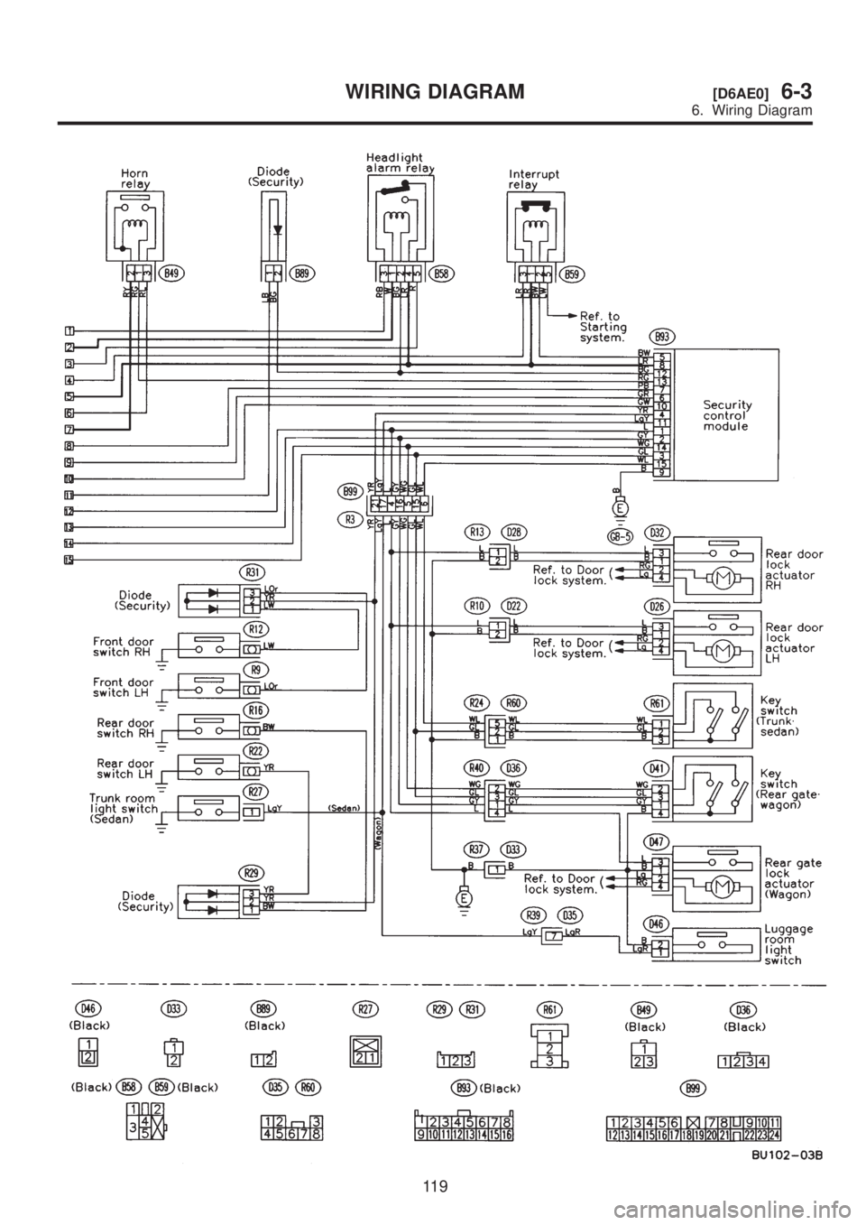 SUBARU LEGACY 1999  Service Repair Manual 11 9
[D6AE0]6-3WIRING DIAGRAM
6. Wiring Diagram  