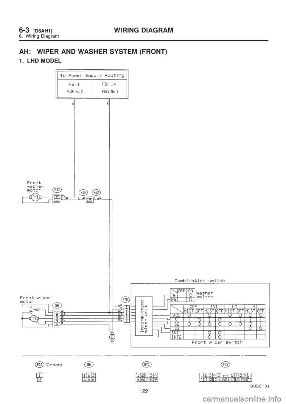 SUBARU LEGACY 1999  Service Repair Manual AH: WIPER AND WASHER SYSTEM (FRONT)
1. LHD MODEL
122
6-3[D6AH1]WIRING DIAGRAM
6. Wiring Diagram  