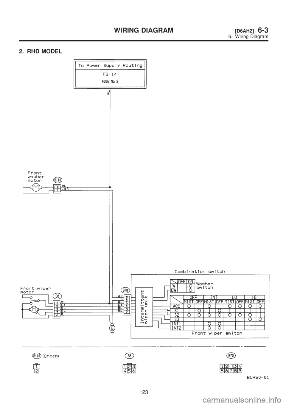 SUBARU LEGACY 1999  Service Repair Manual 2. RHD MODEL
123
[D6AH2]6-3WIRING DIAGRAM
6. Wiring Diagram  