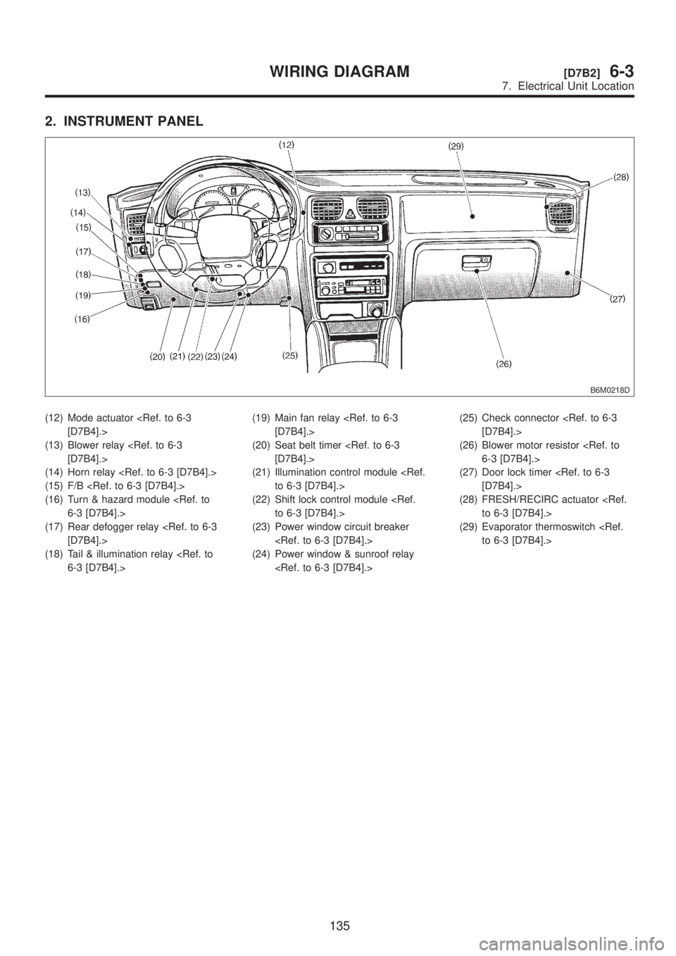 SUBARU LEGACY 1999  Service Repair Manual 2. INSTRUMENT PANEL
B6M0218D
(12) Mode actuator <Ref. to 6-3
[D7B4].>
(13) Blower relay <Ref. to 6-3
[D7B4].>
(14) Horn relay <Ref. to 6-3 [D7B4].>
(15) F/B <Ref. to 6-3 [D7B4].>
(16) Turn & hazard mo
