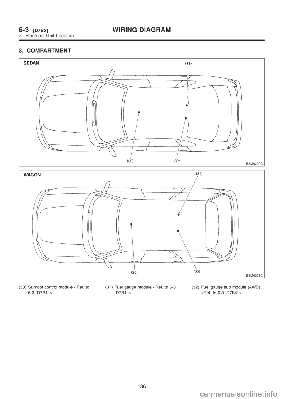 SUBARU LEGACY 1999  Service Repair Manual 3. COMPARTMENT
B6M0220C
B6M0221C
(30) Sunroof control module <Ref. to
6-3 [D7B4].>(31) Fuel gauge module <Ref. to 6-3
[D7B4].>(32) Fuel gauge sub module (AWD)
<Ref. to 6-3 [D7B4].>
136
6-3[D7B3]WIRING