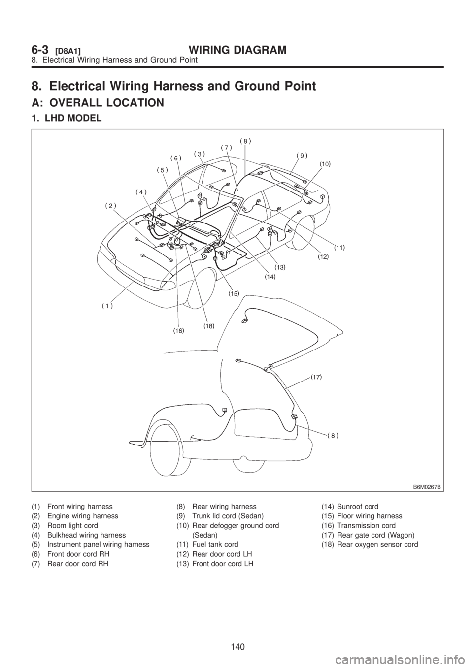 SUBARU LEGACY 1999  Service Repair Manual 8. Electrical Wiring Harness and Ground Point
A: OVERALL LOCATION
1. LHD MODEL
B6M0267B
(1) Front wiring harness
(2) Engine wiring harness
(3) Room light cord
(4) Bulkhead wiring harness
(5) Instrumen