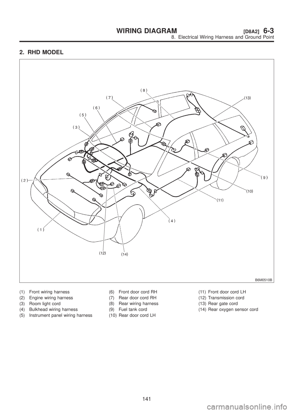 SUBARU LEGACY 1999  Service Repair Manual 2. RHD MODEL
B6M0510B
(1) Front wiring harness
(2) Engine wiring harness
(3) Room light cord
(4) Bulkhead wiring harness
(5) Instrument panel wiring harness(6) Front door cord RH
(7) Rear door cord RH