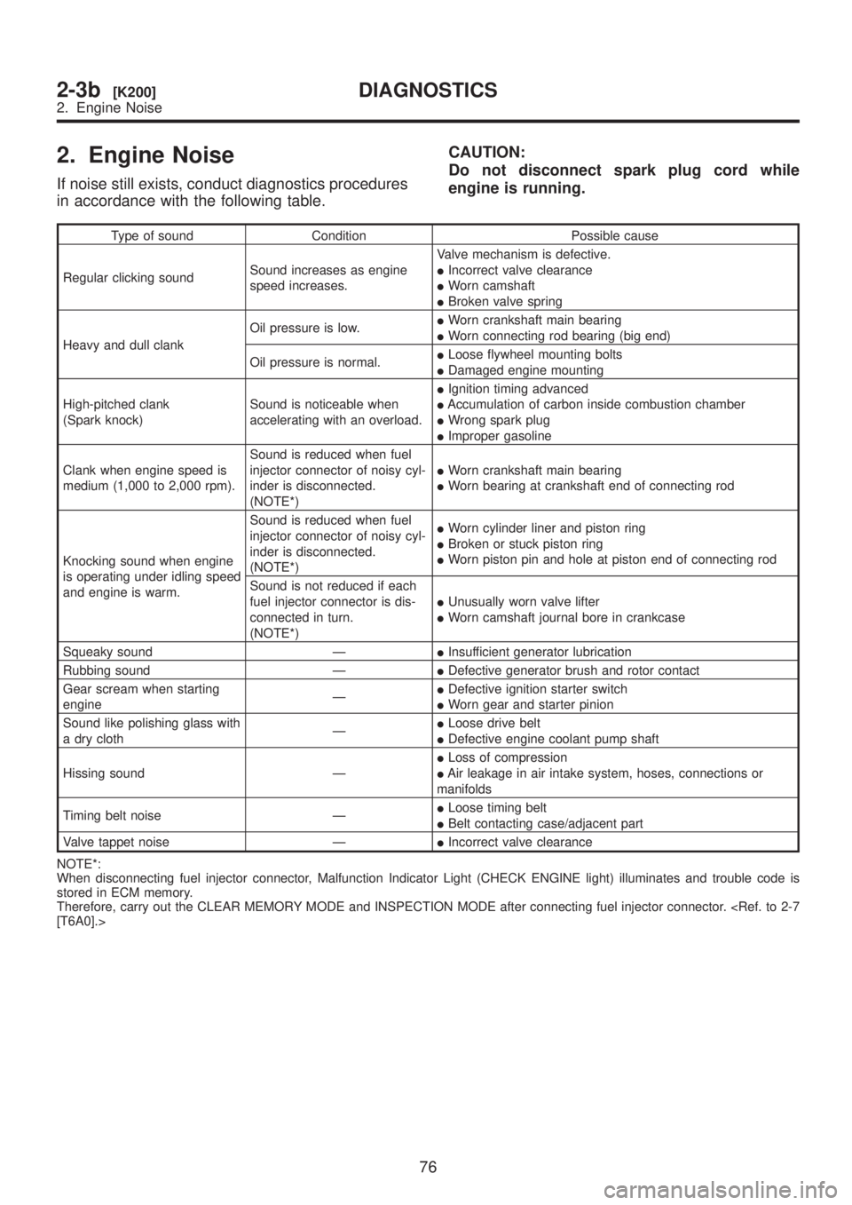 SUBARU LEGACY 1999  Service Repair Manual 2. Engine Noise
If noise still exists, conduct diagnostics procedures
in accordance with the following table.CAUTION:
Do not disconnect spark plug cord while
engine is running.
Type of sound Condition