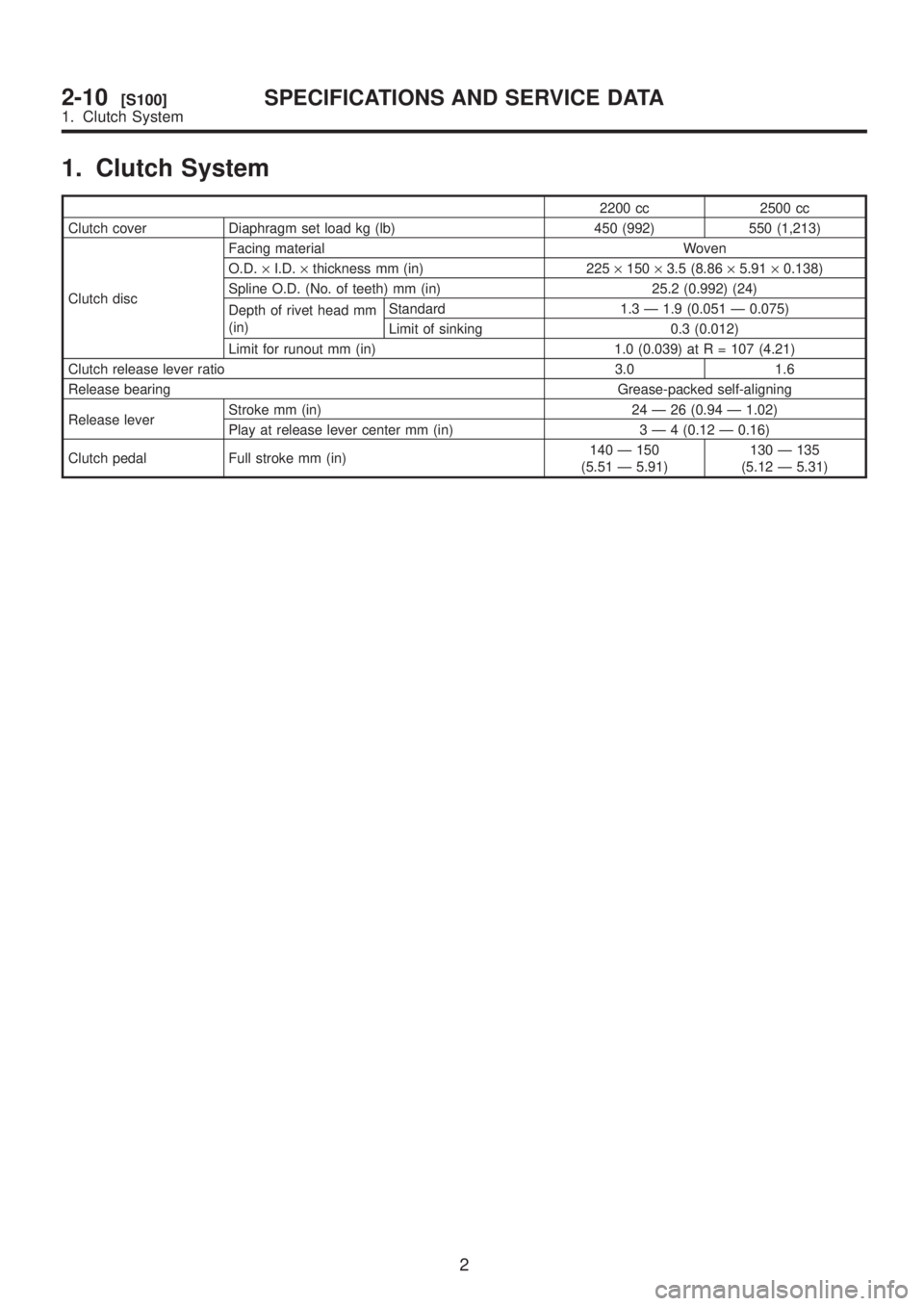 SUBARU LEGACY 1999 Service Repair Manual 1. Clutch System
2200 cc 2500 cc
Clutch cover Diaphragm set load kg (lb) 450 (992) 550 (1,213)
Clutch discFacing material Woven
O.D.´I.D.´thickness mm (in) 225´150´3.5 (8.86´5.91´0.138)
Spline O SUBARU LEGACY 1999 Service Repair Manual 1. Clutch System
2200 cc 2500 cc
Clutch cover Diaphragm set load kg (lb) 450 (992) 550 (1,213)
Clutch discFacing material Woven
O.D.´I.D.´thickness mm (in) 225´150´3.5 (8.86´5.91´0.138)
Spline O