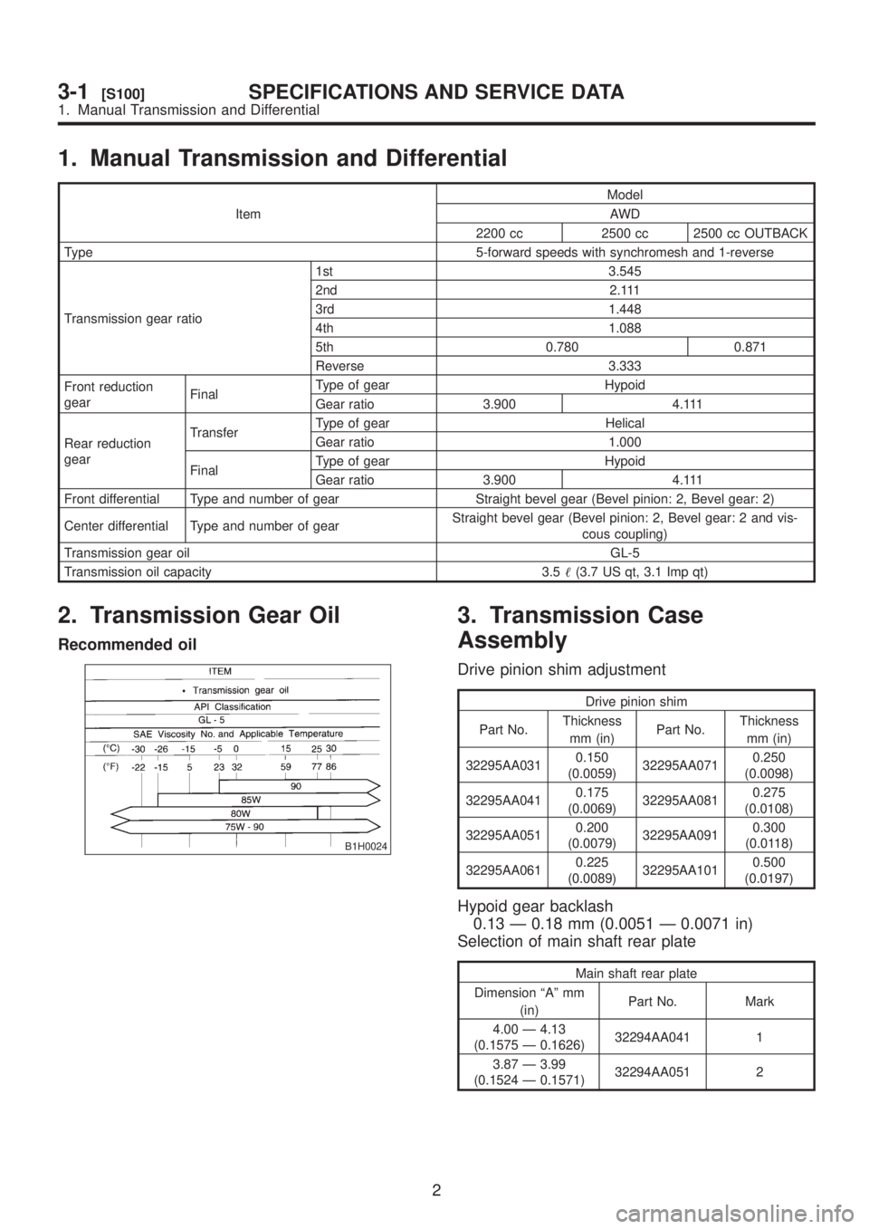SUBARU LEGACY 1999 Service Repair Manual 1. Manual Transmission and Differential
ItemModel
AWD
2200 cc 2500 cc 2500 cc OUTBACK
Type 5-forward speeds with synchromesh and 1-reverse
Transmission gear ratio1st 3.545
2nd 2.111
3rd 1.448
4th 1.08 SUBARU LEGACY 1999 Service Repair Manual 1. Manual Transmission and Differential
ItemModel
AWD
2200 cc 2500 cc 2500 cc OUTBACK
Type 5-forward speeds with synchromesh and 1-reverse
Transmission gear ratio1st 3.545
2nd 2.111
3rd 1.448
4th 1.08
