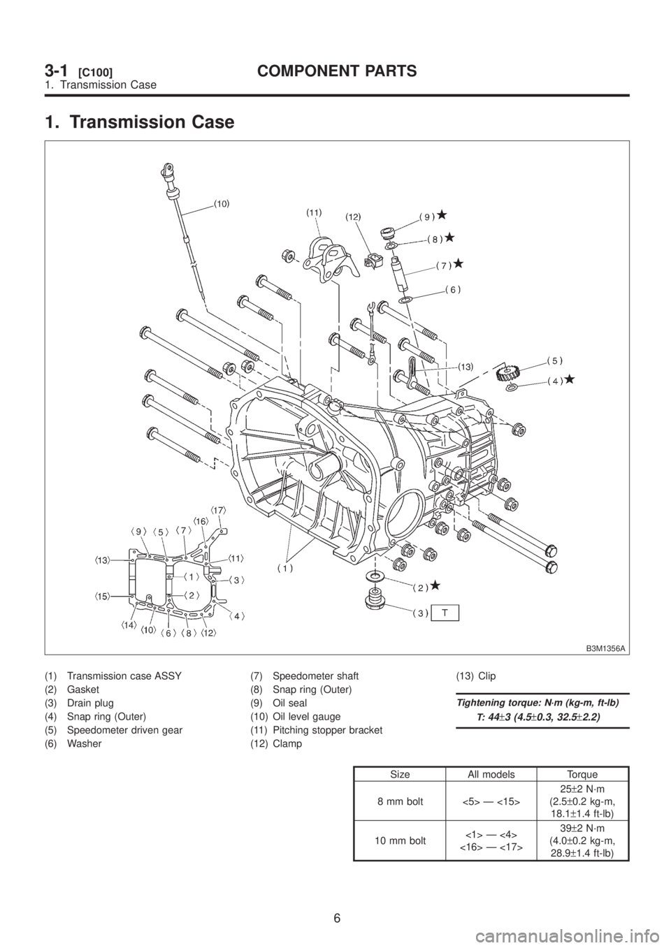 SUBARU LEGACY 1999 Service Repair Manual 1. Transmission Case
B3M1356A
(1) Transmission case ASSY
(2) Gasket
(3) Drain plug
(4) Snap ring (Outer)
(5) Speedometer driven gear
(6) Washer(7) Speedometer shaft
(8) Snap ring (Outer)
(9) Oil seal
SUBARU LEGACY 1999 Service Repair Manual 1. Transmission Case
B3M1356A
(1) Transmission case ASSY
(2) Gasket
(3) Drain plug
(4) Snap ring (Outer)
(5) Speedometer driven gear
(6) Washer(7) Speedometer shaft
(8) Snap ring (Outer)
(9) Oil seal