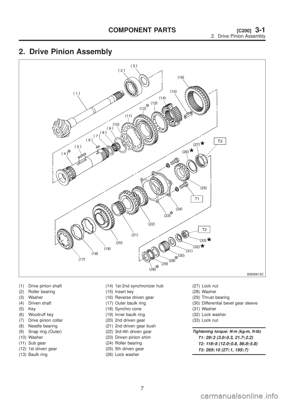 SUBARU LEGACY 1999 Service Repair Manual 2. Drive Pinion Assembly
B3M0613C
(1) Drive pinion shaft
(2) Roller bearing
(3) Washer
(4) Driven shaft
(5) Key
(6) Woodruff key
(7) Drive pinion collar
(8) Needle bearing
(9) Snap ring (Outer)
(10) W SUBARU LEGACY 1999 Service Repair Manual 2. Drive Pinion Assembly
B3M0613C
(1) Drive pinion shaft
(2) Roller bearing
(3) Washer
(4) Driven shaft
(5) Key
(6) Woodruff key
(7) Drive pinion collar
(8) Needle bearing
(9) Snap ring (Outer)
(10) W